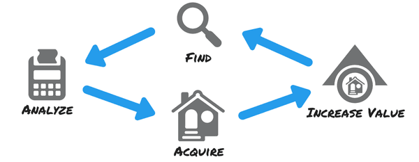 Real Estate Investment Cycle