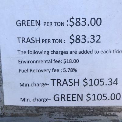 Current dump fees 2020