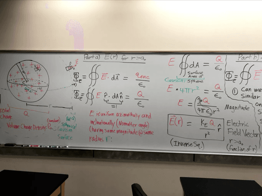 Gauss' Law (1)