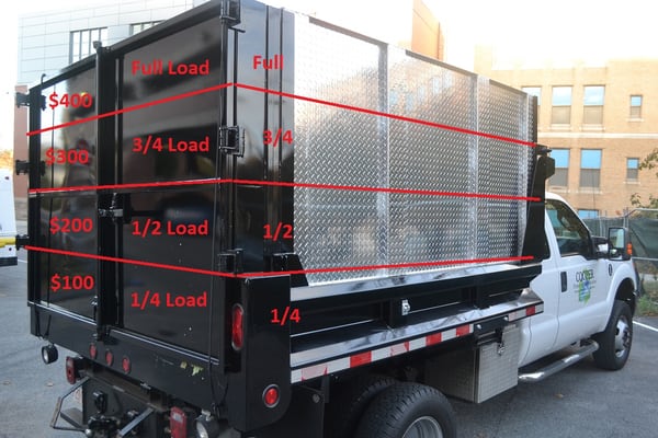 This is from our website and it gives you an idea on how we charge and how big the truck we use is