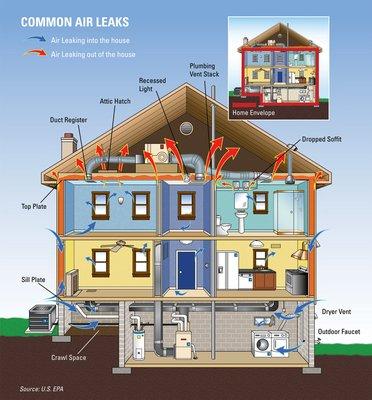 Losing Heating & Air Conditioning