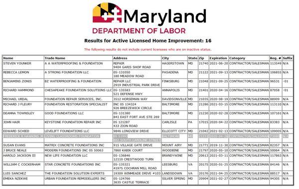 Foundation Repair Maryland