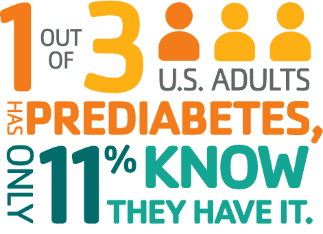 Diabetes prevention is a reality. We can help you to lower your risk. Ask us !!!