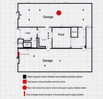 Sample of the work we did and the network plan for the records. Customer receive this plan for his records.