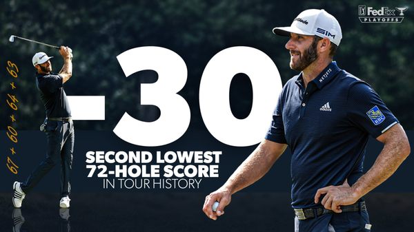 Dustin Johnson posted 30-under for the 2020 Northern Trust, the second lowest 72-hole score in PGA Tour history.