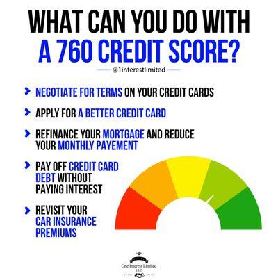 Let us restore your credit call now for free consultation & credit analysis 281-346-3599