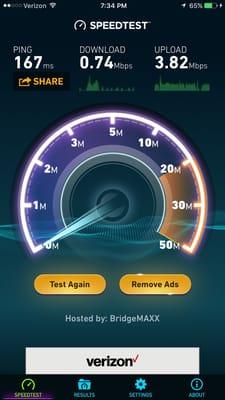 typically what my 8mbps download speed looks like. So happy I pay $55 a month for this