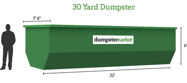 30 Cubic Yard Roll-off Dumpster.

A 30 CY dumpster can handle most demolition and construction projects with ease...