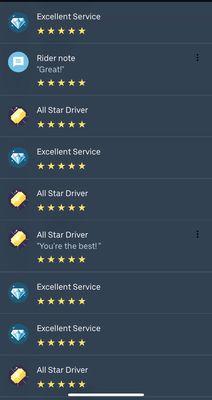 Actual reviews from satisfied riders, make yourself one of them.!!