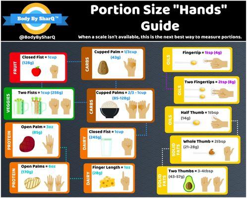 If you ever go out, and don't have a scale, use the SHARQ Portion Guide