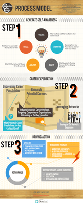 Process Model