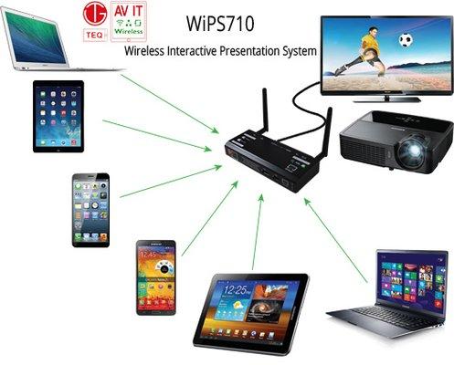 WIPS710 fro Teq AVIT supports all OS devices - True BYOD for WIndows Mac OSx ANdroid ios