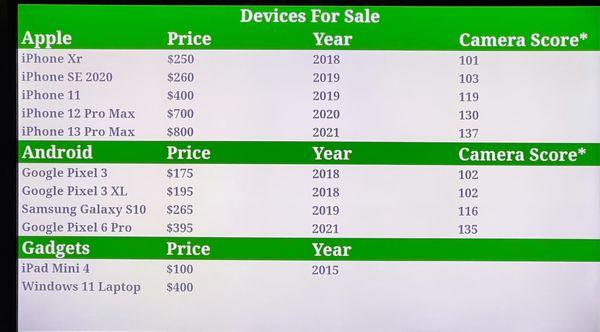 We sell used devices!!!