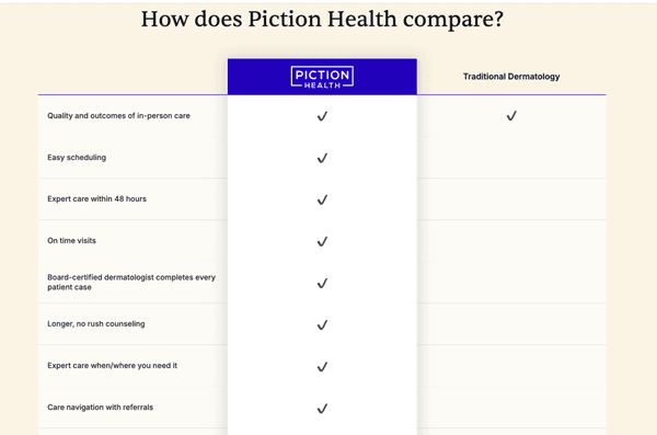 Piction Health