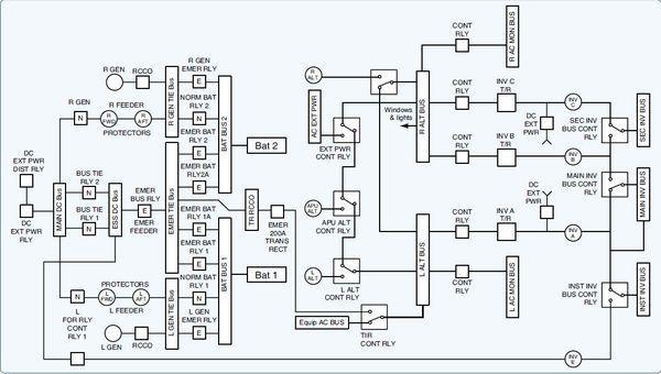 electrical wiring planning looks like