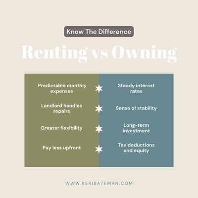 Renting Vrs Owning