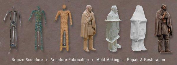 Sculpture Resource Services