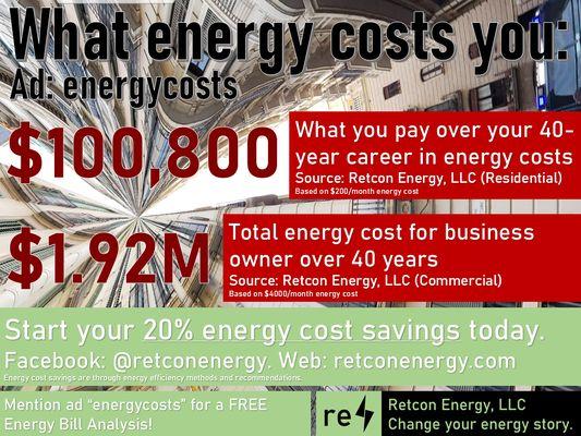 $100,800 / $1.92M in energy costs over 40 years (homeowner/business owner) - Yikes! Talk with us on how to lower your energy costs today.