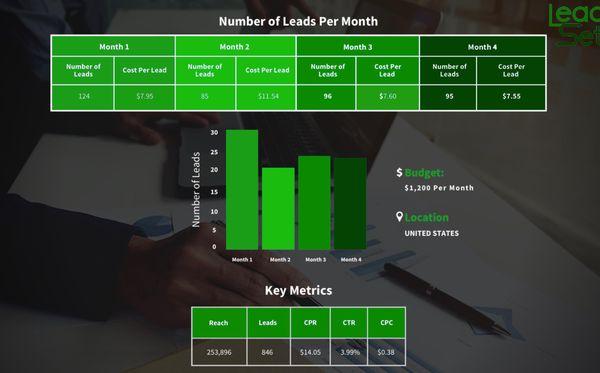 Leadset.net