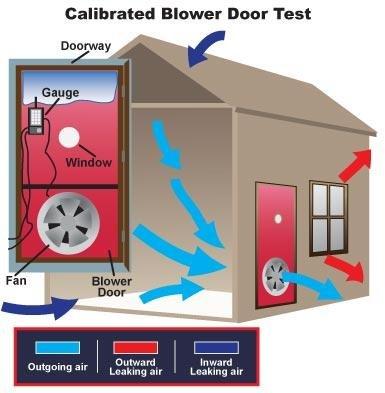 Blower Door Testing