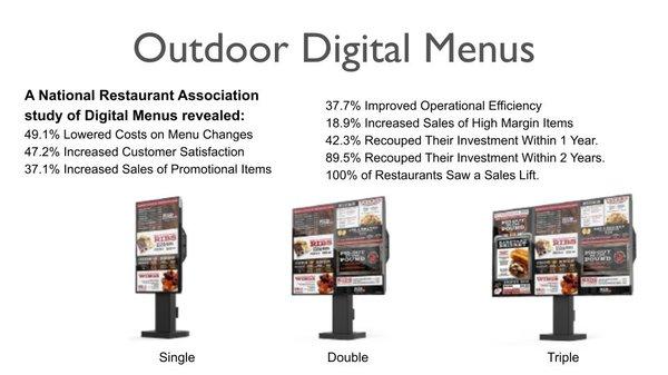 Research Shows - Digital Menus Work