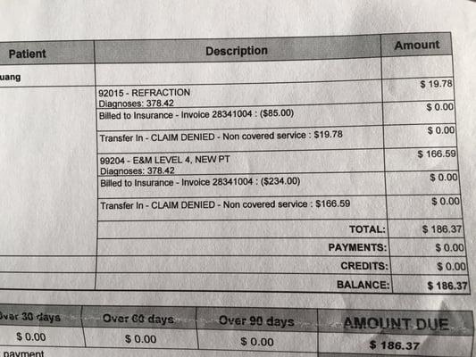 They charge more for new patients! I had my daughter for a regular vision check & rcvd a bill of $186 excl. $320 over insurance.