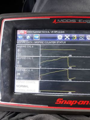 MISFIRING DIAGNOSTIC