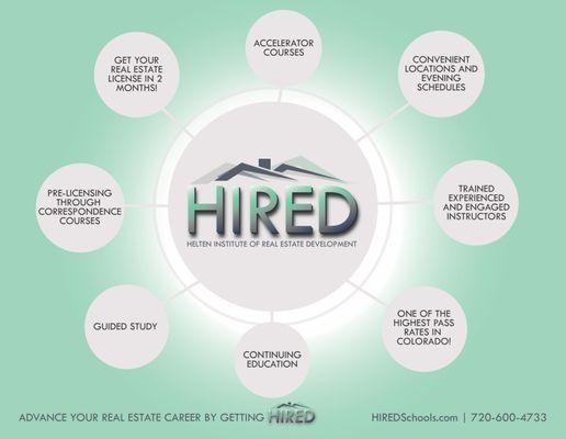 Classes we offer and the reasons to choose HIRED Schools! You want personalized education? Choose HIRED Real Estate Schools-