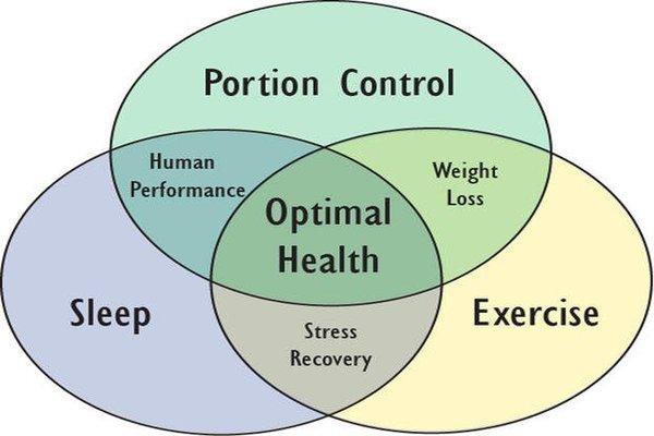 Health and weight loss is balance for longevity