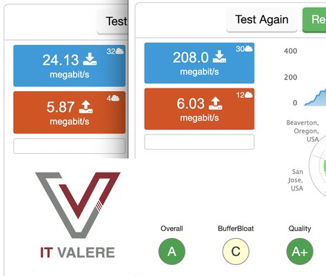 Improve performance by 10 times for one customer by placing the access points in better positions. Customer used Netgear Orbi nodes.