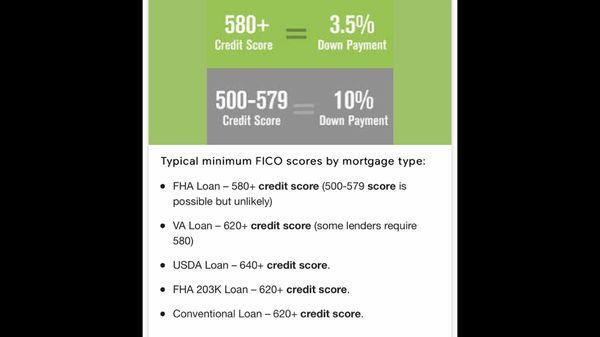 Different loan types