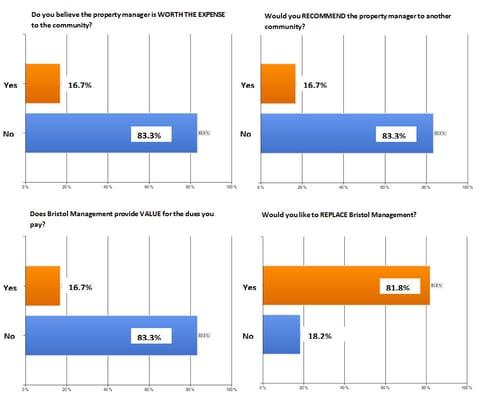 Customer Satisfaction Reviews - https://www.box.com/s/56db5585b0611d5e165d