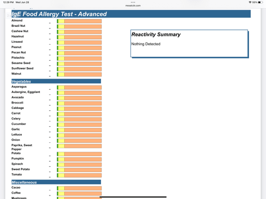 These are the completed labs that they are trying to pass off as a $400 food allergy test. As you can see, it shows absolutely nothing