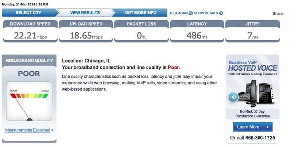 Poor latency hurts an internet connection's usability (web surfing, skype, almost anything) more than d/l speed in most cases.