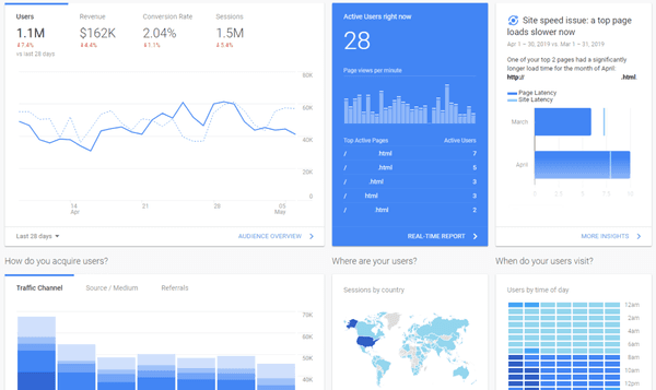 Marketing Analytics