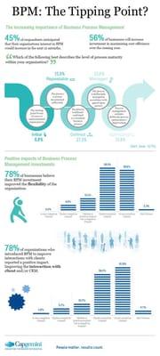 Business Process Management