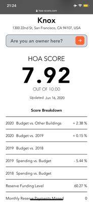 HOA Score