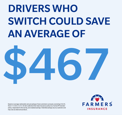 Even if Farmers isn't the cheapest option for auto, we can oftentimes save you money overall by bundling your policies together.