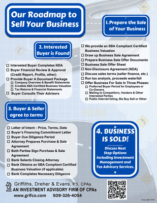 We can help you get your small business sold, starting with an SBA qualified business valuation for $2,500 and up.