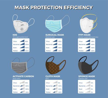 Mask Protection