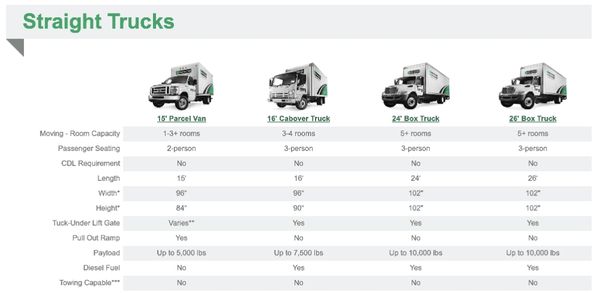 For costumers knowledge of prices, job estimates are different prices depending on the job size & location