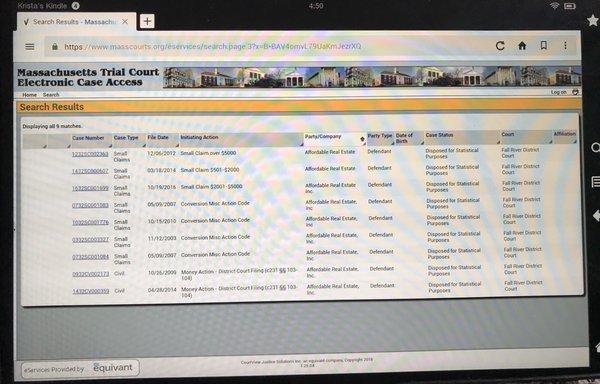 Over 300 court appearances between this company and landlord Mr Ponte!!! I wonder why tenants withheld rent!!!