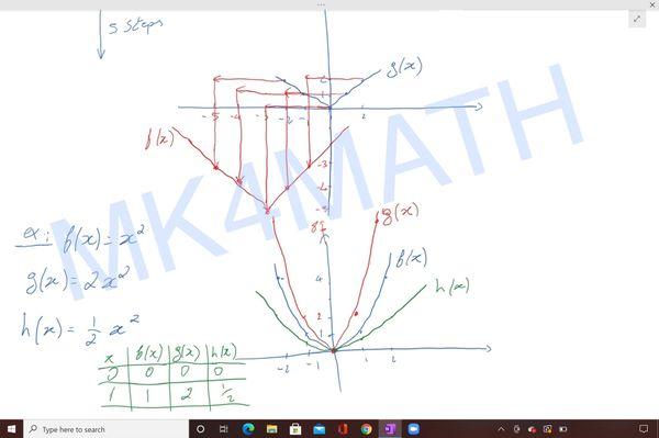 Graph Transformation