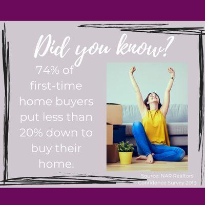 You can purchase a home with as little as 3.5% down!