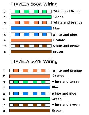 Cat 5E Cheat Sheet