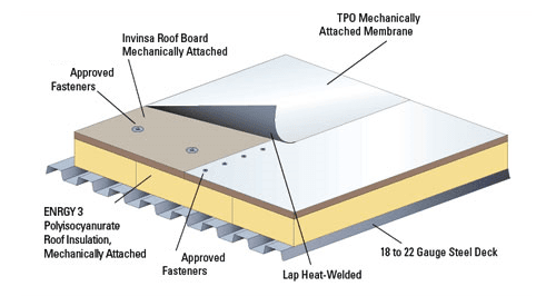 Single Ply TPO Roof Systems