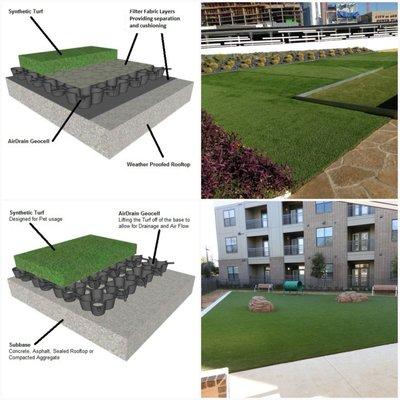 Artificial Grass AirDrain Drainage