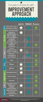 process improvement