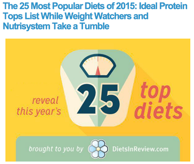 Voted #1 Most Populare Diet of 2015