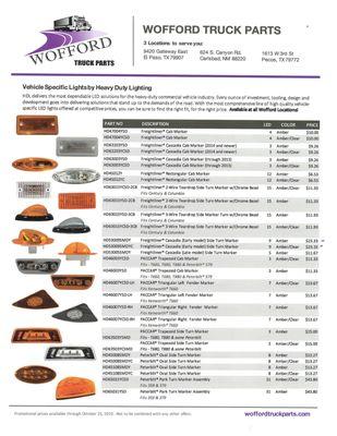 Wofford Truck Parts, Inc.